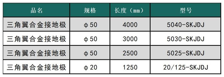 3、三角翼合金接地极 -1.jpg
