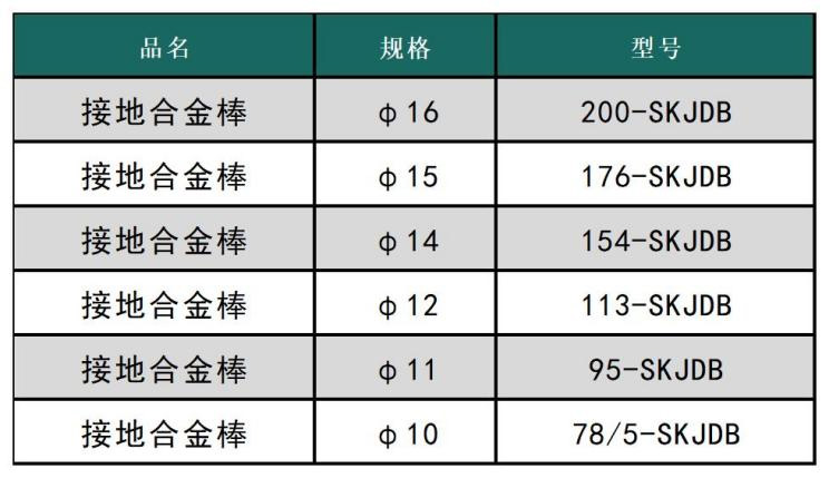 2、接地合金棒 -1.jpg