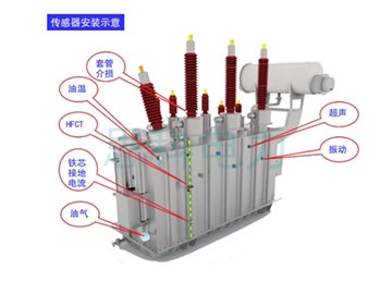 变压器在线监测系统传感器布点图