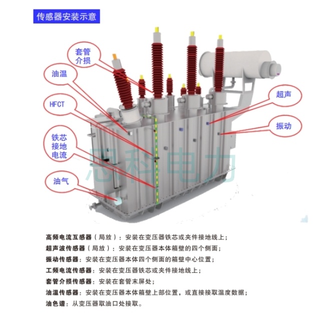 6 变压器在线监测系统传感器布点图.jpg