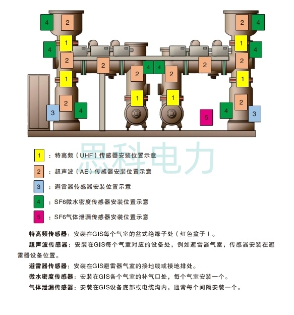 6 GIS在线监测布点图.jpg