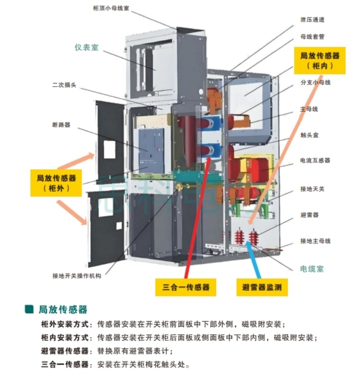 3 开关柜智能在线监测系统传感器布点图.jpg