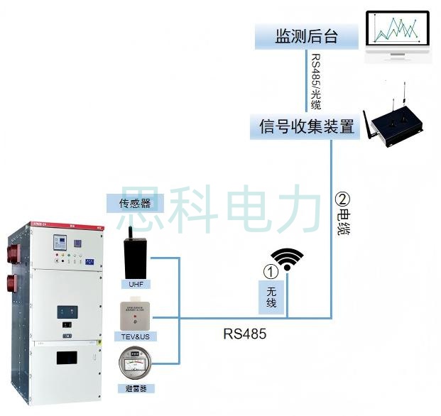 1 数字式智能(开关柜)综合监测系统.jpg