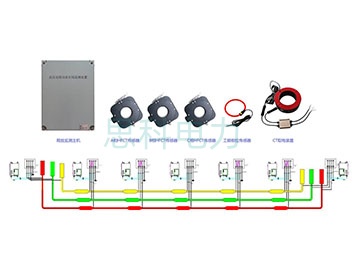 电缆局部放电在线监测系统