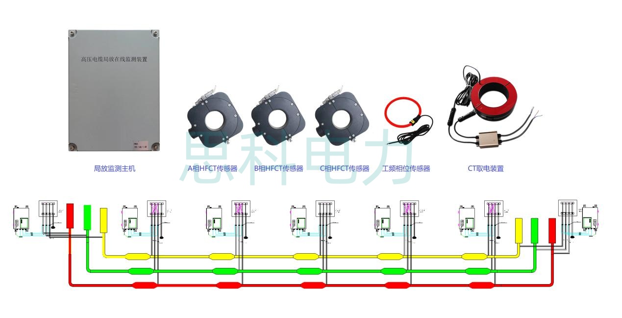 1 电缆局部放电在线监测系统.jpg