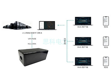 电缆故障定位系统（架空）